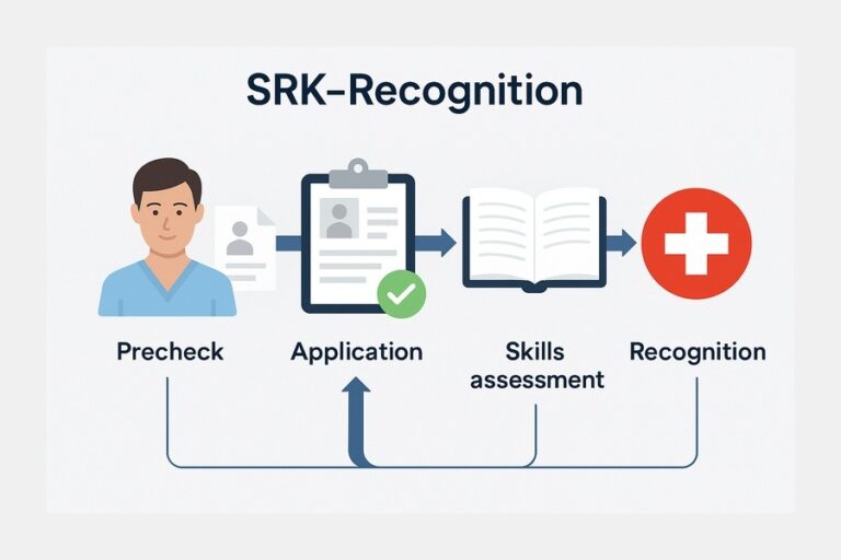 SRK PreCheck: vom Check zur Anerkennung, so gehst du es smart an
